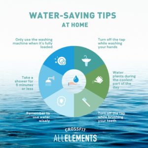 Water-saving Tips